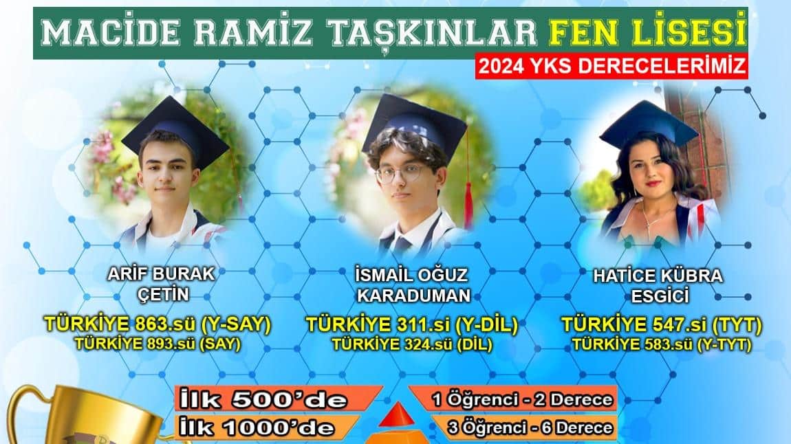 2024 YKS DERECELERİMİZ