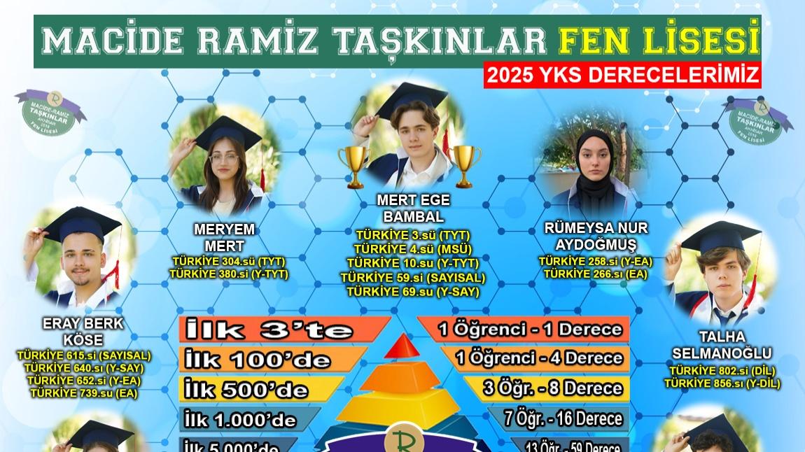 2025 YKS TÜRKİYE DERECELERİMİZ